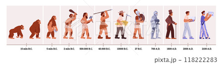 Stages of evolution from ape to man with dates. 118222283