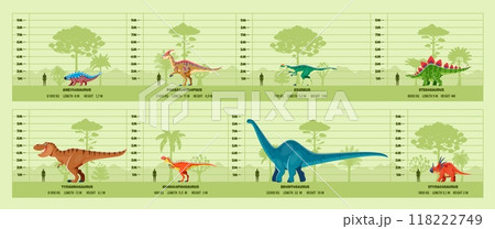 Prehistoric dinosaurs infographics featuring dino species, shown with their respective height, length and weight is compared to the silhouette of a human for scale in a cartoon vector style Prehistoric dinosaurs infographics featuring dino species, shown with their respective height, length and weight is compared to the silhouette of a human for scale in a cartoon vector style 118222749