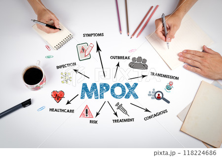 MPOX Concept. The meeting at the white office table 118224686
