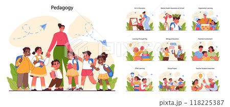 Pedagogy set. Methods of children upbringing and education. Primary school kids gaining knowledge and skills, modern approach to teaching. Flat vector illustration 118225387