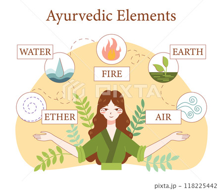 Asian medicine ayurvedic elements. Alternative traditional healthcare and treatment. Oriental clinic specialists providing body and mind therapy. Flat vector illustration Asian medicine ayurvedic elements. Alternative traditional healthcare and treatment. Oriental clinic specialists providing body and mind therapy. Flat vector illustration 118225442