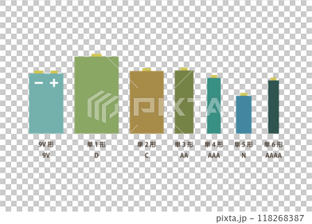 Illustration of battery types 118268387