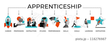 Word Apprenticeship ties together journey of growth, from career beginnings to motivation and success, illustrating stages of professional development in business. Banner 118276987