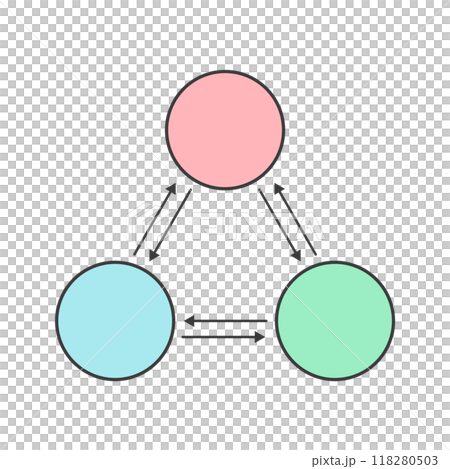 矢印で三角形に繋がっている丸のアイコン - 相関図や三すくみ･三角関係のテンプレート素材 118280503