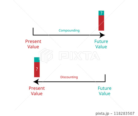 Future value compare with present value Future value compare with present value 118283507