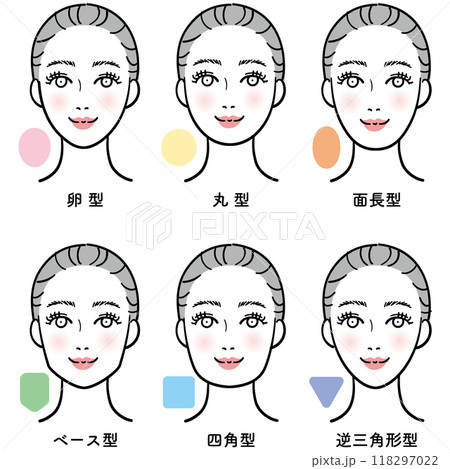 女性の顔の形の種類 女性の顔の形の種類 118297022