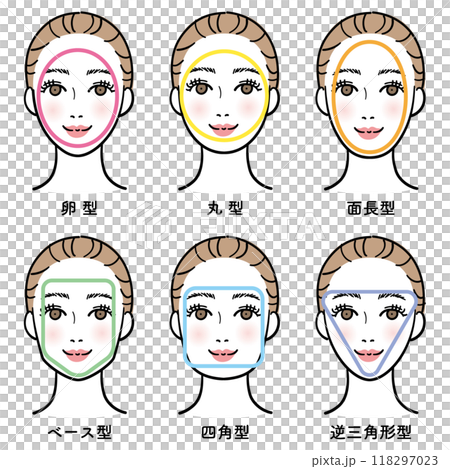 女性臉型的類型 118297023