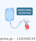 Parenteral nutrition bag system for intravenous feeding therapy 118308239