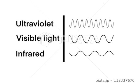 Educational physics light line, Light wave frequency, Wavelengths of the visible part of the spectrum for human eyes, the visible light spectrum. Visible light, infrared, and ultraviolet Educational physics light line, Light wave frequency, Wavelengths of the visible part of the spectrum for human eyes, the visible light spectrum. Visible light, infrared, and ultraviolet 118337670
