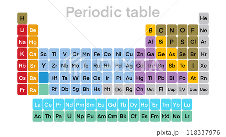 Periodic table of elements, Colorful periodic table of elements. Simple table including element symbol, name, atomic number and atomic weight, Chemical and science 118337976