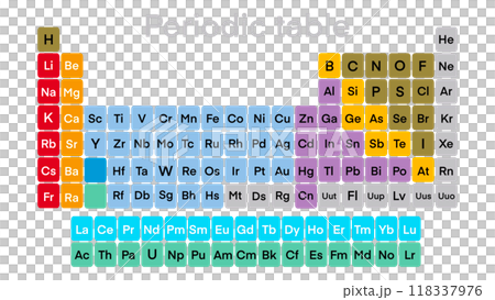 Periodic table of elements, Colorful periodic table of elements. Simple table including element symbol, name, atomic number and atomic weight, Chemical and science 118337976