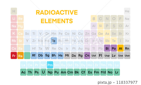 Radioactive elements, periodic table, Radioactive elements on the periodic table, state of matter group element, Education Science Chemistry Physics, radioactive sign Radioactive elements, periodic table, Radioactive elements on the periodic table, state of matter group element, Education Science Chemistry Physics, radioactive sign 118337977