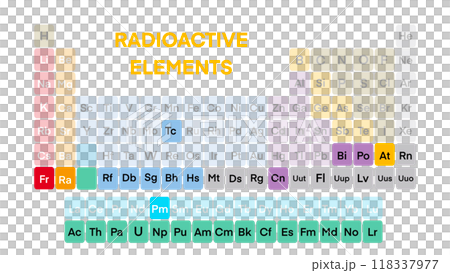Radioactive elements, periodic table, Radioactive elements on the periodic table, state of matter group element, Education Science Chemistry Physics, radioactive sign Radioactive elements, periodic table, Radioactive elements on the periodic table, state of matter group element, Education Science Chemistry Physics, radioactive sign 118337977