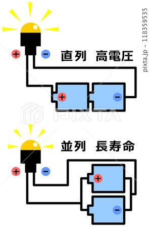 直列と並列の乾電池の接続で電球が光るイラスト 118359535