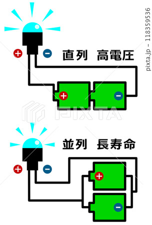 直列と並列の乾電池の接続で電球が光るイラスト 118359536