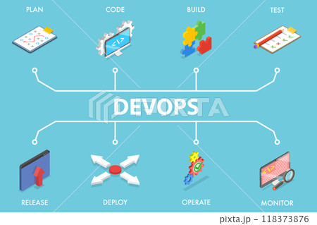 3D Isometric Flat Vector Illustration of DevOps, Software Engineering - Plan, Code, Build, Test, Release 3D Isometric Flat Vector Illustration of DevOps, Software Engineering - Plan, Code, Build, Test, Release 118373876