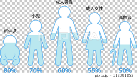 Body water content 118391852