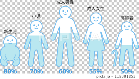 Body water content Body water content 118391853