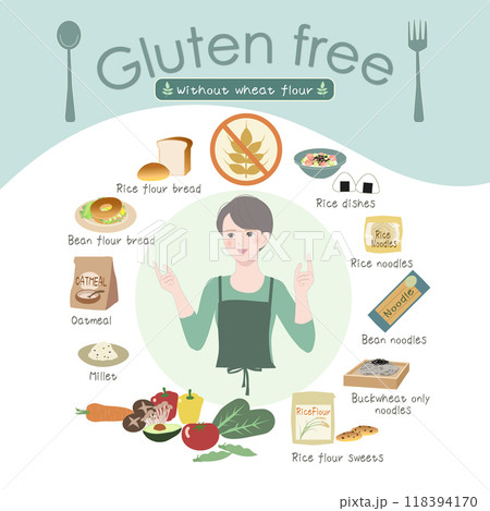 米粉や豆粉食品など、グルテンフリー（小麦粉なし）の食材のイラストセット（英語版）：若い女性 118394170