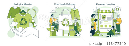 Eco Friendly Fashion set. Sustainable apparel practices from materials to packaging. Educating consumers on environmental impact. Vector illustration. 118477340