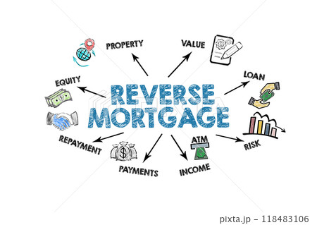 REVERSE MORTGAGE Concept. Illustration with icons, keywords and arrows on a white background 118483106