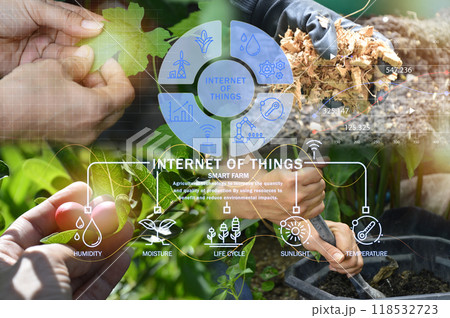 Ideas for using AI and smart farming agricultural technology precision agriculture 118532723