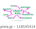 Credit risk concept in modern banking 118545414