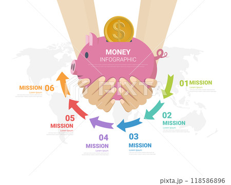 Personal money saving planning infographics, Piggy bank with gold coins, 6 labels, Keep and accumulate cash savings. Safe finance investment. Financial services. 118586896