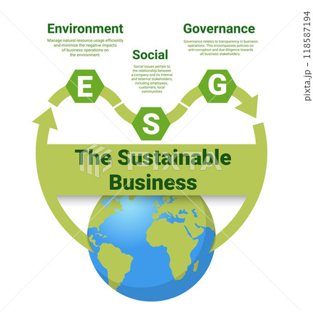 Sustainable business or green business with connection icon concept related to environmentally friendly environmental icon set. 118587194