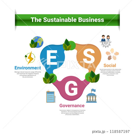 ESG, green energy, Environmental and sustainable development, Social, and Corporate Governance concept. 118587197