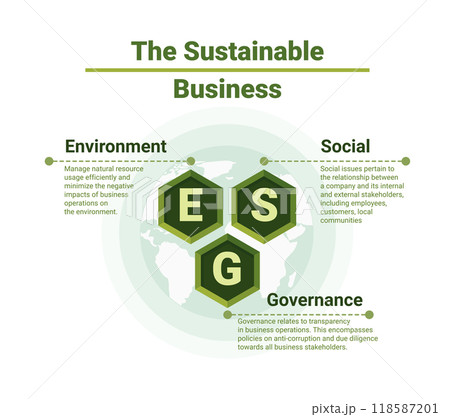 Sustainability illustration set. ESG, green energy, sustainable industry with windmills and solar energy panels. Environmental, Social, and Corporate Governance concept. 118587201