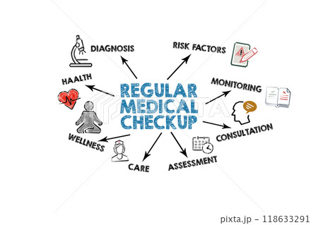 REGULAR MEDICAL CHECKUP Concept. Illustration with icons, keywords and arrows on a white background 118633291