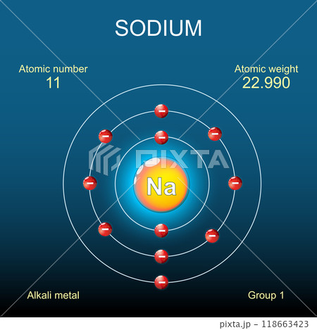 Sodium atom structure. Bohr model of atomのイラスト素材 [118663423] - PIXTA