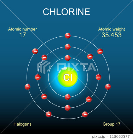 Chlorine atom structure. Bohr model of atom Chlorine atom structure. Bohr model of atom 118663577