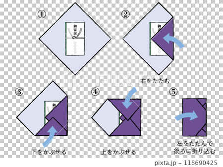 How to wrap a fukusa 118690425