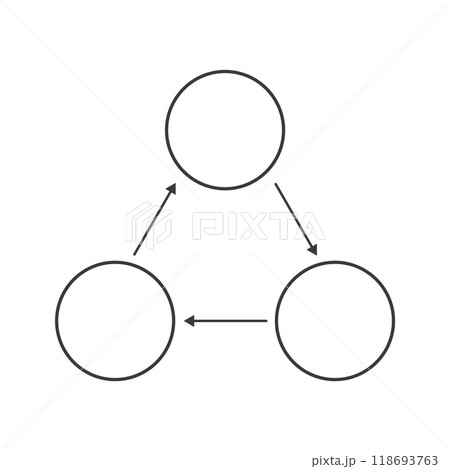矢印で三角に繋がっているアイコン - サイクル図や相関図などのインフォグラフィックの素材 118693763
