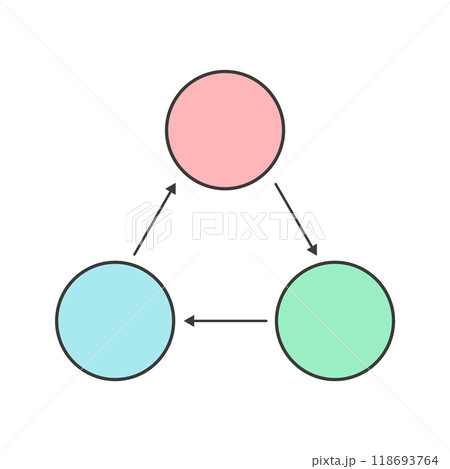矢印で三角に繋がっているアイコン - サイクル図や相関図などのインフォグラフィックの素材 118693764