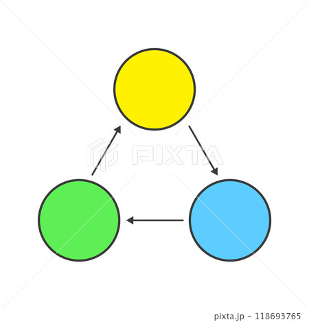 矢印で三角に繋がっているアイコン - サイクル図や相関図などのインフォグラフィックの素材 118693765