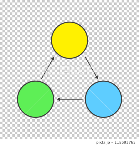 Icons connected in triangles by arrows - Infographic material for cycle diagrams, correlation diagrams, etc. 118693765