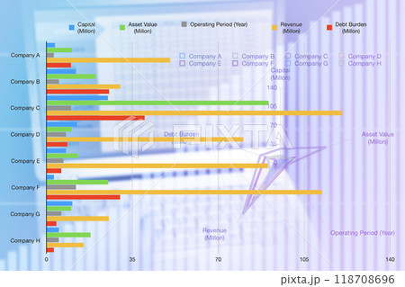 Bar chart and radar graph showing comparison of operating factors between companies. Bar chart and radar graph showing comparison of operating factors between companies. 118708696