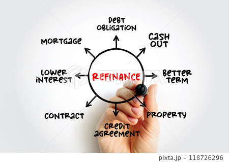 Refinance - process of revising and replacing the terms of an existing credit agreement, mind map concept for presentations and reports Refinance - process of revising and replacing the terms of an existing credit agreement, mind map concept for presentations and reports 118726296