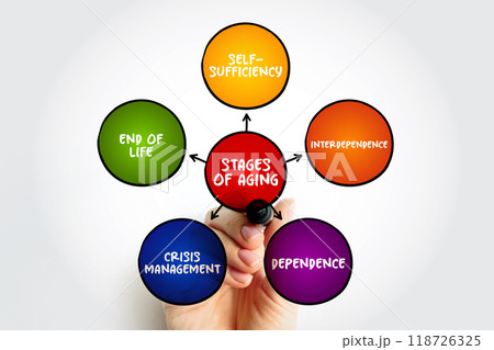 Stages of Aging (process of becoming older), mind map concept for presentations and reports Stages of Aging (process of becoming older), mind map concept for presentations and reports 118726325