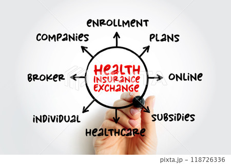 Health insurance exchange - health insurance marketplace, is a comparison-shopping area for health insurance, mind map concept for presentations and reports Health insurance exchange - health insurance marketplace, is a comparison-shopping area for health insurance, mind map concept for presentations and reports 118726336