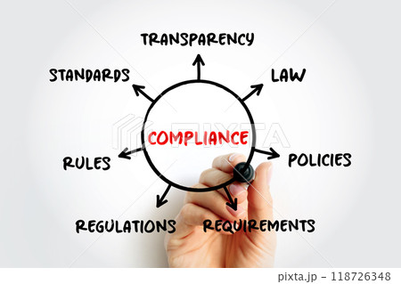 Compliance mind map flowchart, business concept for presentations and reports 118726348