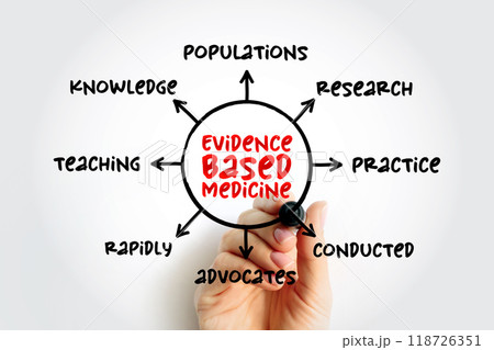 Evidence-based medicine - use of current best evidence in making decisions about the care of individual patients, mind map concept for presentations and reports 118726351