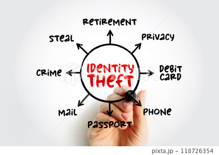 Identity theft occurs when someone uses another person's personal identifying information, to commit fraud or other crime, mind map concept for presentations and reports Identity theft occurs when someone uses another person's personal identifying information, to commit fraud or other crime, mind map concept for presentations and reports 118726354