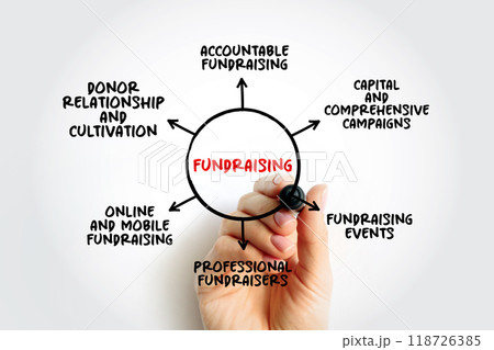 Fundraising - process of seeking and gathering voluntary financial contributions by engaging individuals, businesses, charitable foundations, or governmental agencies, mind map concept background Fundraising - process of seeking and gathering voluntary financial contributions by engaging individuals, businesses, charitable foundations, or governmental agencies, mind map concept background 118726385