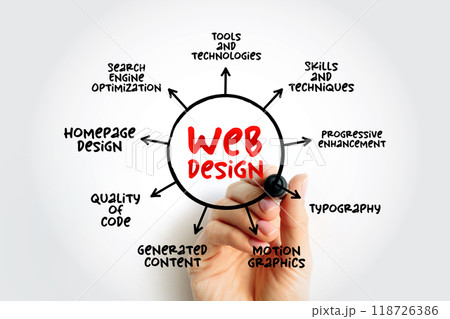 Web Design - many different skills and disciplines in the production and maintenance of websites, mind map concept for presentations and reports 118726386