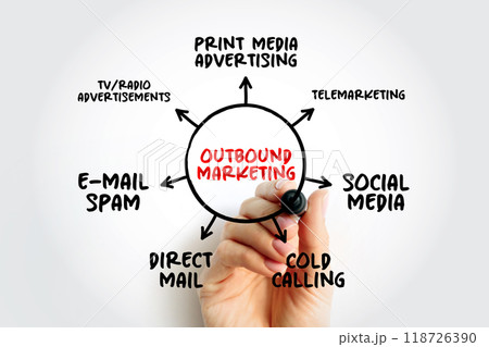 Outbound Marketing is promoting a product through continued advertising, promotions, public relations and sales, mind map concept for presentations and reports 118726390
