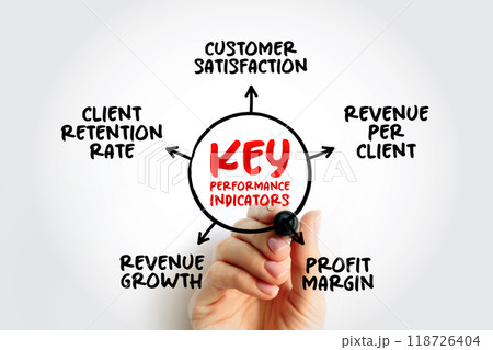 Key Performance Indicators is a type of performance measurement, mind map concept for presentations and reports with marker Key Performance Indicators is a type of performance measurement, mind map concept for presentations and reports with marker 118726404